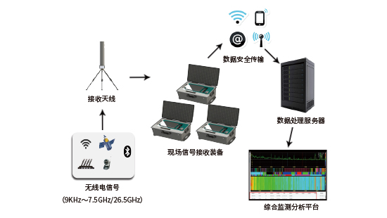 AAE-W01型區域無線電信號監測分析系統
